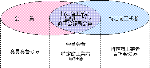 会員会費についてのイメージ